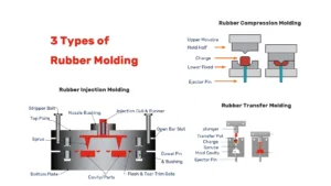 Types of Rubber Molding