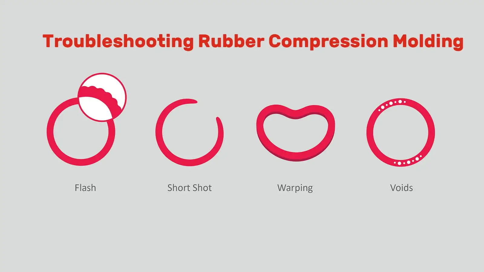 Troubleshooting rubber compression molding