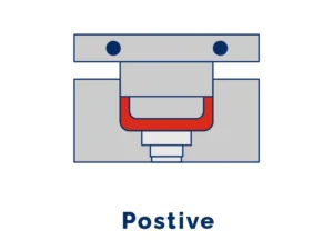 postive type mould